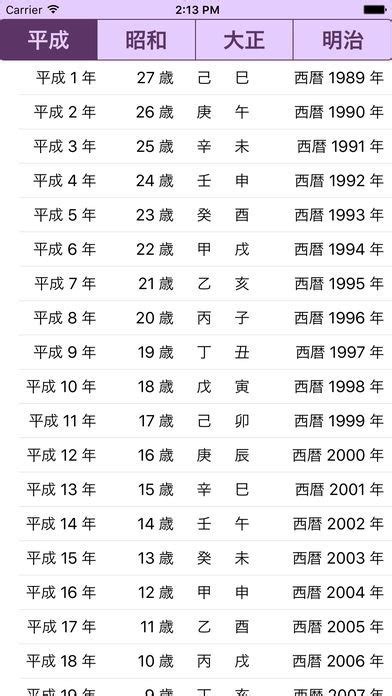 生辰年月日|干支西暦和暦年齢一覧表